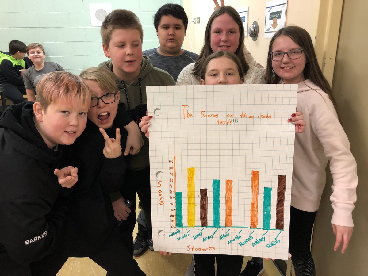 PowersGr5's tweet image. Graphing Data on a Monday morning! @UGEABC @NLESDNT