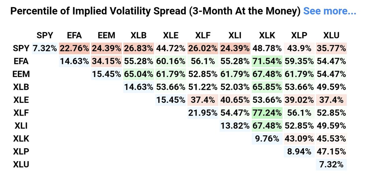 QuantCrunch_com's tweet photo. Equity Derivatives Recap
https://t.co/Smw7G0KNpF

#OptionsTrading #equityderivatives #quantcrunch #volatility #analytics https://t.co/xNgORrYN9h