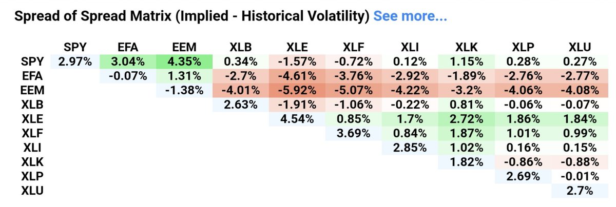 QuantCrunch_com's tweet photo. Equity Derivatives Recap
https://t.co/Smw7G0KNpF

#OptionsTrading #equityderivatives #quantcrunch #volatility #analytics https://t.co/xNgORrYN9h