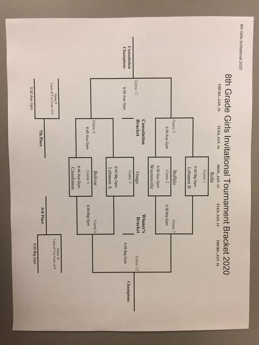 Lebanon 8th Girls Invitational Tournament Bracket 2020 <a href="/wchristianleb/">Will Christian</a>
