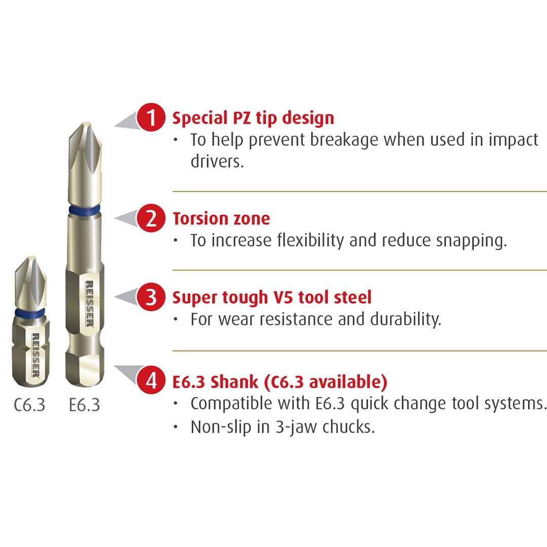 ReisserLtd's tweet photo. Our Torsion Impact Screwdriver Bits have the Reisser unique special PZ tip design, which enables the tip to last longer in Impact Drivers. Ideal for using on timber, hard and soft, metal sheet and structures, general construction, plastics, wall plugs and more. #screwdriverbits https://t.co/fIPMeVI7vb
