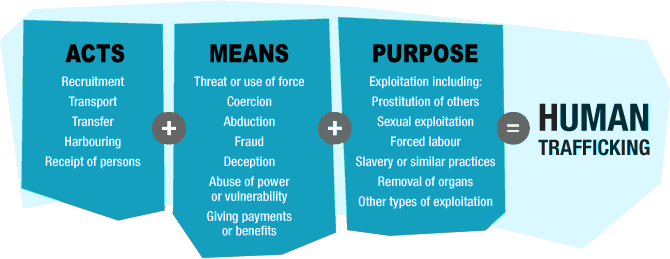 Human Trafficking Victims NEED your help.
Hear first hand from a former perpetrator and victim.
Register here to attend this powerful presentation: mpisfl.starchapter.com/meetinginfo.php…
This program has been approved for 2 CE Credits: CMP
#knowthesigns  #mpisfl #humatraffickingawareness