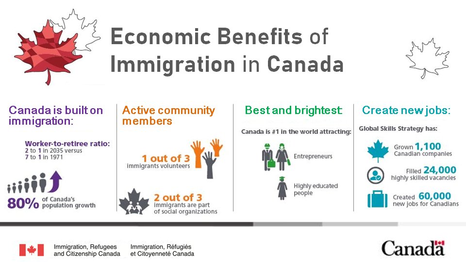 #DYK these economic benefits of immigration in Canada? #NorthBay #GrowOurCity #NipissingDistrict #Nipissing #NortheastenOntario #NEOntario #CdnImm #NewcomersToCanada #NewcomersWelcome #SettlementSector #NewcomerServices