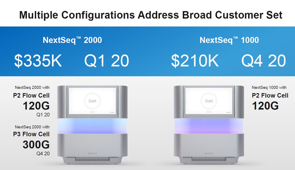 AlbertVilella's tweet photo. #NextSeq2000 #Q12020 #Q42020 #Flowcells https://t.co/TDn5J0glhi https://t.co/G3SPSvVXeF