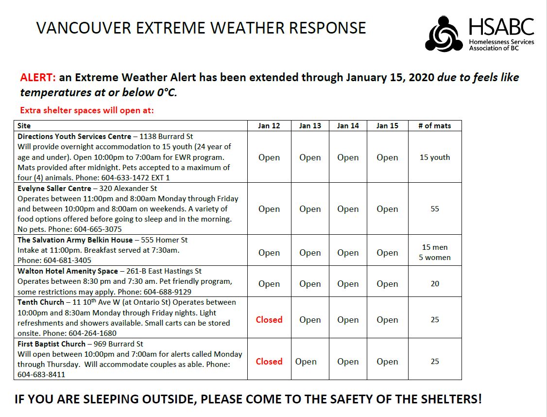 PLEASE SHARE: Warming centres in #Vancouver are open - all are welcome and people can bring their carts and pets. People with their own bedding may choose to sleep over, and hot drinks and snacks are available. EWR shelters are also open. See details in the tables below: