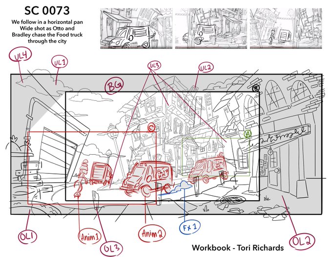 that required a lot of planning! Theres alot in this film when it came to planning omg 