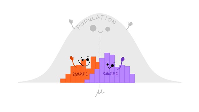 Sample vs Population from @allison_horst