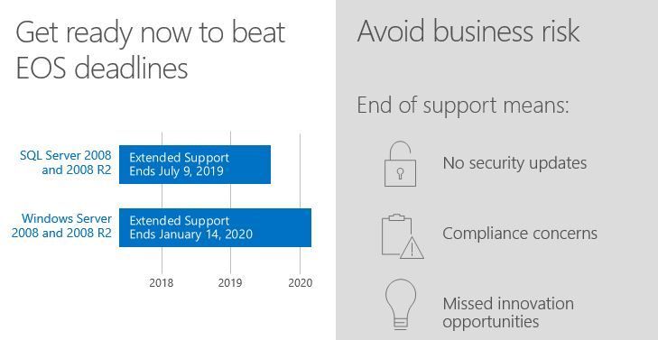WirelessLife's tweet image. Support for Windows Server 2008 and Windows 7 comes to an end tomorrow. @ExchangeGoddess details what you need to know on proper steps to address this. bit.ly/30fFTCI #AzOps #ITPRO #WindowsServer2008 #Windows7