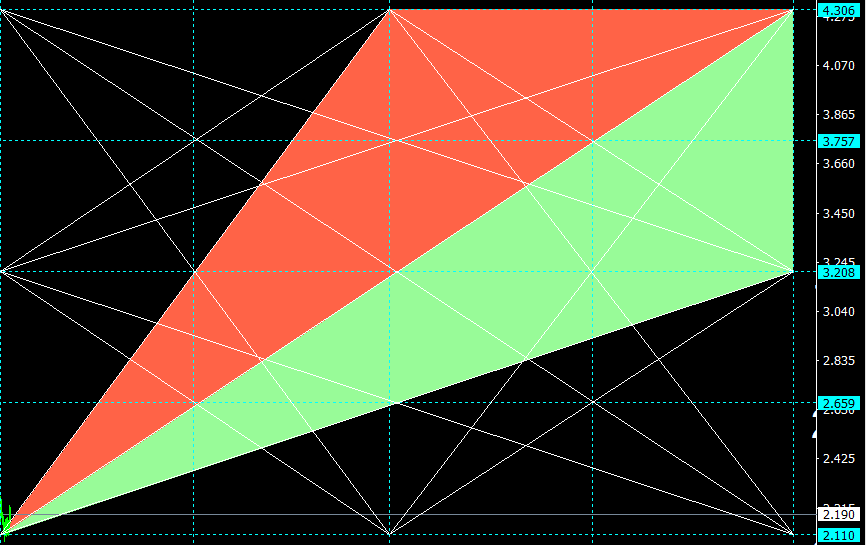 #NaturalGas Gann Box

Bu göndereyi re tweet eden 100 arkadaşıma 
NaturalGas Hayyam Box işlemini göndereceğim

Future Trend yeni döngüyü çizmiş
İzleyelim bakalım

3 ay ya da 6 ay sonra karşılaştırma yaparız