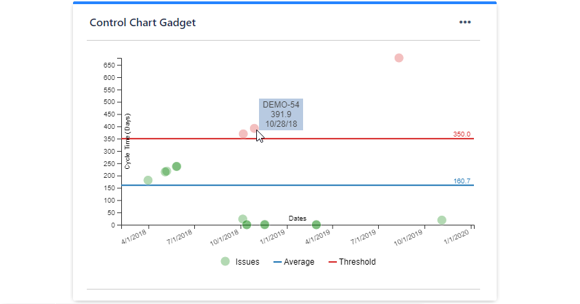 stonikbyte's tweet photo. Control Chart gadget now available in our Great Gadget app for Jira. With this chart you can see how fast your team delivers and easily determine the issues that took longer. Free trial available here: https://t.co/050nB4iS8z #jira #agile #kanban #cycletime #reports #greatgadgets https://t.co/WFEQBNi5hi