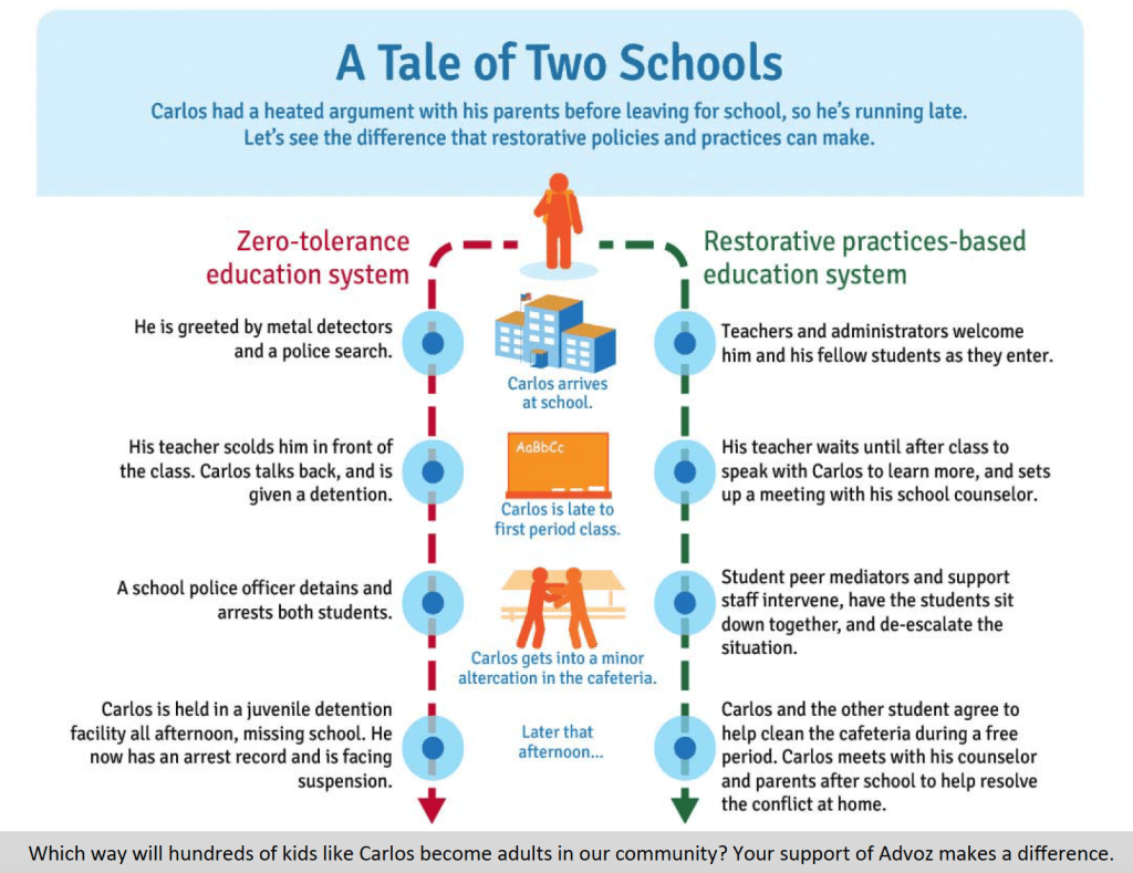 advozpa2's tweet photo. A Tale of Two Schools https://t.co/Htx6kaRMEF https://t.co/M4lbV2opht
