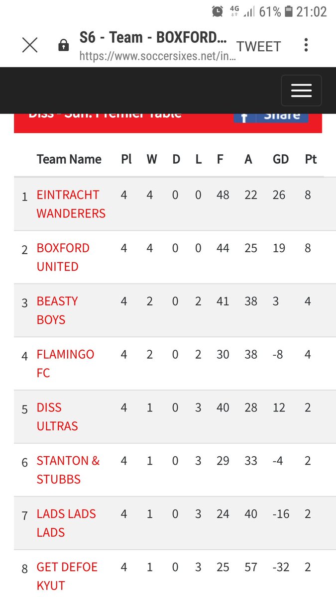 Boxford United tweet media