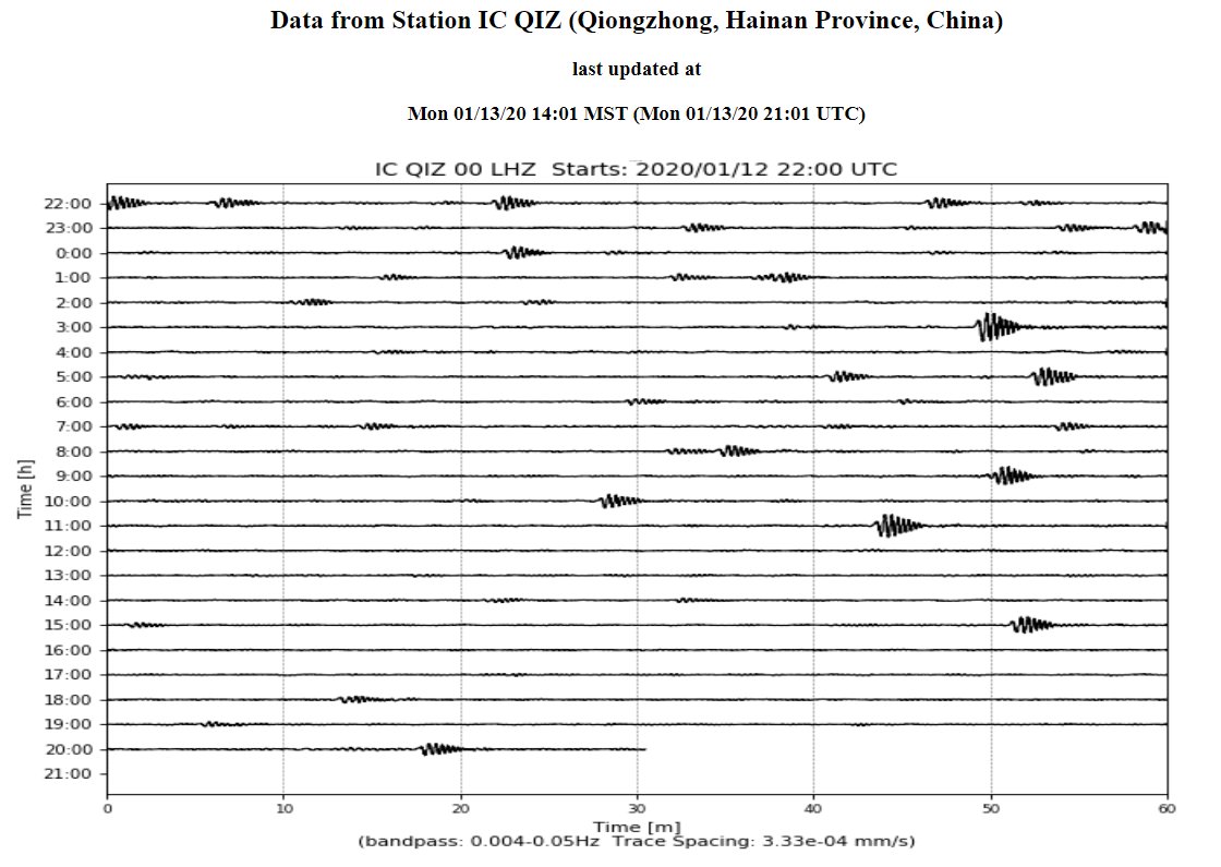 2footgiraffe's tweet photo. So I guess these tremors are from magma movement or dome expansion in the Philippines Volcano? https://t.co/nVifIqPipx #earthquakes #volcanoes #volcano #ngsschat https://t.co/qFVww6lDHs