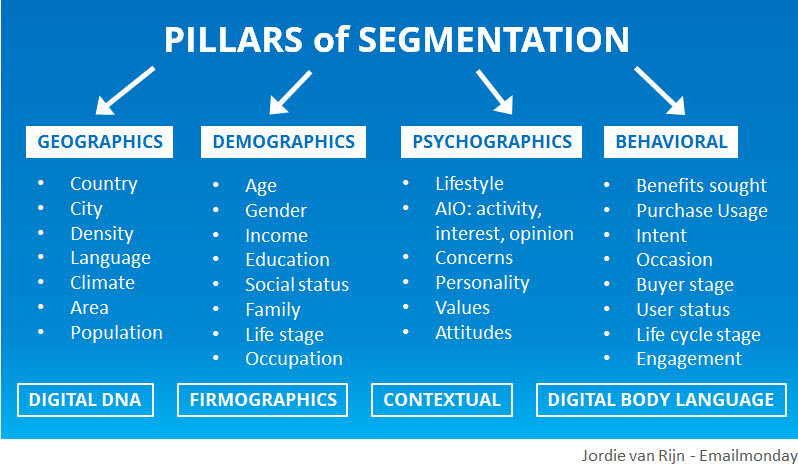 @semrush's photo on Targeting