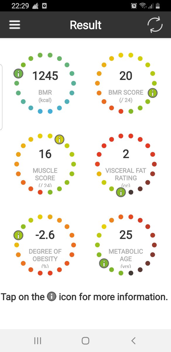 JoyKanwara's tweet photo. What gets measure gets managed! Visceral Fat2 / Metabolic Age 25 / #my40 https://t.co/5gqK2Z1oXO