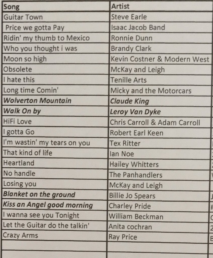 Taff Martin (@taffmartin) on Twitter photo Tomorrows cheat sheet for <a href="/Abbey_104/">Abbey104</a> Country show featuring <a href="/SteveEarle/">Steve Earle</a> <a href="/isaacjacobband/">Isaac Jacob</a> <a href="/RonnieDunn/">RONNIE DUNN</a> <a href="/TheBrandyClark/">Brandy Clark</a> <a href="/modernwest/">Kevin Costner & MW</a> <a href="/BrennenLeigh/">Brennen Leigh</a> <a href="/TenilleArts/">TENILLE ARTS</a> <a href="/themotorcars/">Micky &The Motorcars</a> <a href="/robertearlkeen/">Robert Earl Keen</a> <a href="/IanNoeMusic/">Ian Noe</a> <a href="/haileywhitters/">Hailey Whitters</a> plus some well hidden tracks. 😎 Tomorrows cheat sheet for <a href="/Abbey_104/">Abbey104</a> Country show featuring <a href="/SteveEarle/">Steve Earle</a> <a href="/isaacjacobband/">Isaac Jacob</a> <a href="/RonnieDunn/">RONNIE DUNN</a> <a href="/TheBrandyClark/">Brandy Clark</a> <a href="/modernwest/">Kevin Costner & MW</a> <a href="/BrennenLeigh/">Brennen Leigh</a> <a href="/TenilleArts/">TENILLE ARTS</a> <a href="/themotorcars/">Micky &The Motorcars</a> <a href="/robertearlkeen/">Robert Earl Keen</a> <a href="/IanNoeMusic/">Ian Noe</a> <a href="/haileywhitters/">Hailey Whitters</a> plus some well hidden tracks. 😎