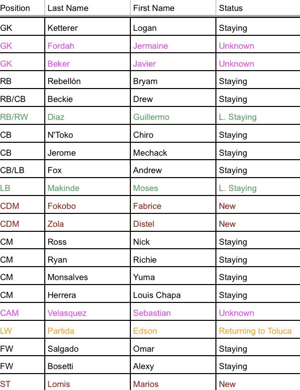 SeriouslyLoco's tweet photo. Signing announcement so y’all know it’s #SPREADSHEETTIME
15 confirmed. 3 away from a full matchday squad. https://t.co/ERjptmYZnP