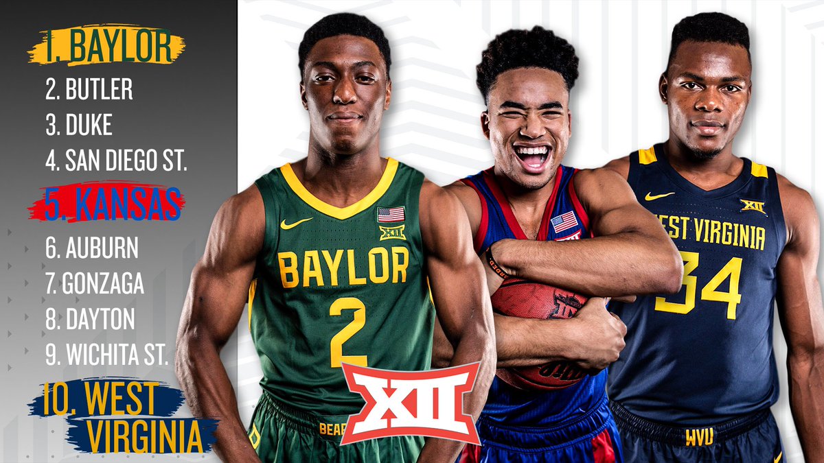 Big 12 Conference (@big12conference) on Twitter photo #Big12MBB has 3οΈβ£ of the top π teams in todayβs @marchmadness NET rankings. 
No other conference has more than one. #Big12MBB has 3οΈβ£ of the top π teams in todayβs @marchmadness NET rankings. 
No other conference has more than one.