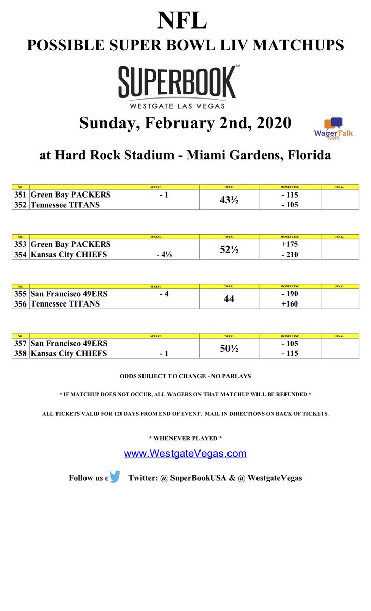 WagerTalk's tweet image. 🏈 Super Bowl spreads and totals from Westgate Superbook in Vegas:
► Packers -1 (43.5) vs Titans
► Chiefs -4.5 (52.5) vs Packers
► 49ers -4 (44) vs Titans (44)
► Chiefs -1 (50.5) vs 49ers
📈 Updated NFL Odds: wt.buzz/odds
#ChiefsKingdom #GoPackGo #Titans #GoNiners