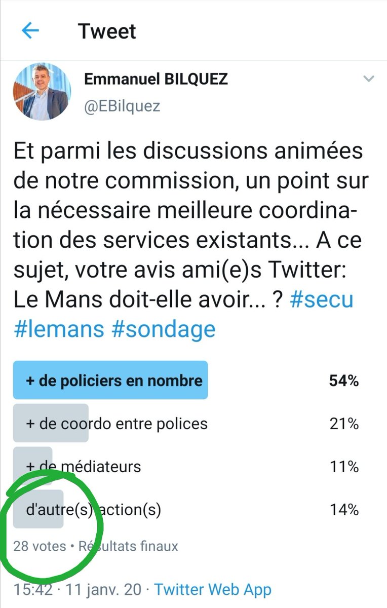 LeMansEnCommun's tweet photo. Alors que @EBilquez fait des statistiques sur la sécurité à partir de 28 votes, nous proposons d'envisager des solutions avec les citoyennes et les citoyens puis accompagné de chercheur.e.s. Sans idéologie et surtout sans manipulation(s) 😉
#vlmec https://t.co/oCvRaj3GI2