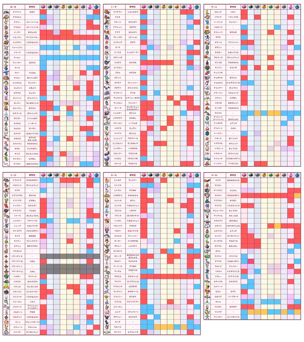 テオ 趣味垢 Pa Twitter 固定リスト更新 このツイートはポケモン交換募集ではありません ポケモン剣盾のおしゃボ交換を行っています 現在所持しているポケモンは画像を参照してください 赤が夢特性 青が通常特性 黄は交換予定 紫はバンク所持です テオ 趣味垢 Pa Twitter 固定リスト更新 このツイートはポケモン交換募集ではありません ポケモン剣盾のおしゃボ交換を行っています 現在所持しているポケモンは画像を参照してください 赤が夢特性 青が通常特性 黄は交換予定 紫はバンク所持です