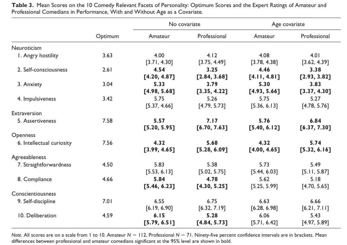 Ethan Mollick A Twitter You Don T Even Have To Look People In