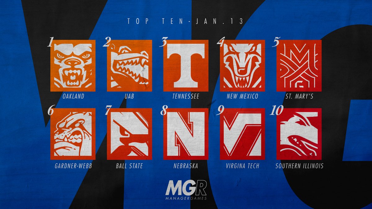 Manager Games (@managergames_) on Twitter photo 🚨RANKINGS UPDATE🚨 <a href="/OUManagers/">Oakland MBB Managers</a> moves into the #1 spot and <a href="/UABMBBManagers/">BlazersMBBManagers</a> jumps in at the the #2 spot.
Check out where your team Is ranked here: kpisports.net/manager_games/… 🚨RANKINGS UPDATE🚨 <a href="/OUManagers/">Oakland MBB Managers</a> moves into the #1 spot and <a href="/UABMBBManagers/">BlazersMBBManagers</a> jumps in at the the #2 spot.
Check out where your team Is ranked here: kpisports.net/manager_games/…