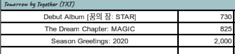 SSShopPH's tweet photo. #SSShopGO PH GO
#AssortedAlbums- February Batch 2020
Pricelist Below ⬇️⬇️
-Normal ETA
-With freebies from us 💞
-DOO&DOP: Feb. 28, 12nn only
-Order form: https://t.co/xi4T9wv9Yu
For more albums/items check link: https://t.co/8HyV14MH5m
#SUPERJUNIOR #TWICE #TXT #X1 https://t.co/4Jhfdbx7Sq