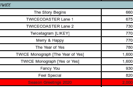 SSShopPH's tweet photo. #SSShopGO PH GO
#AssortedAlbums- February Batch 2020
Pricelist Below ⬇️⬇️
-Normal ETA
-With freebies from us 💞
-DOO&DOP: Feb. 28, 12nn only
-Order form: https://t.co/xi4T9wv9Yu
For more albums/items check link: https://t.co/8HyV14MH5m
#SUPERJUNIOR #TWICE #TXT #X1 https://t.co/4Jhfdbx7Sq