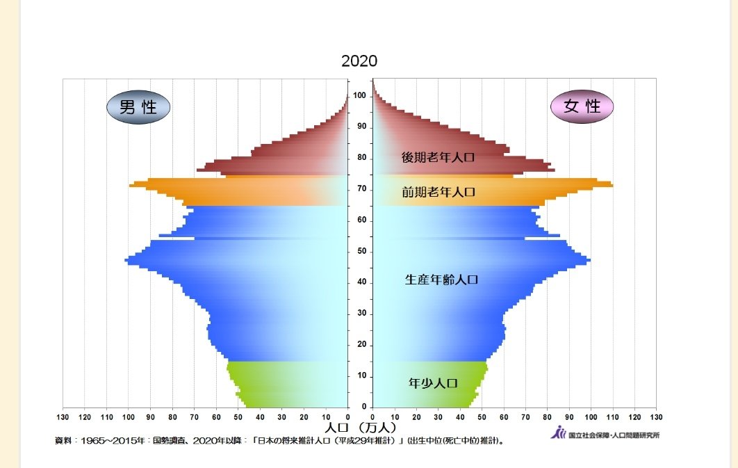 若者の消費離れ Hashtag On Twitter