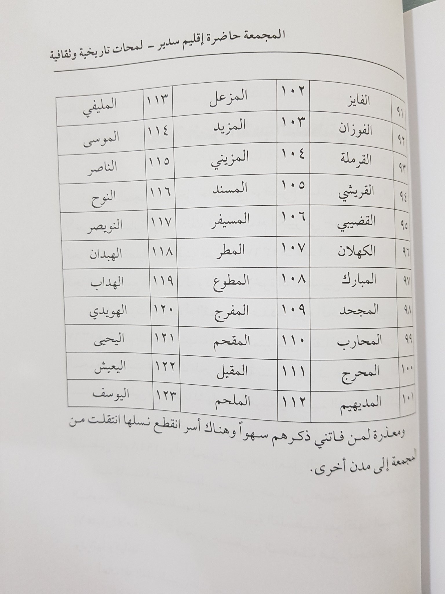 يرجعون المقحم وش الملحم وش