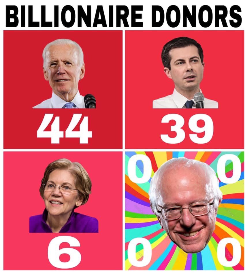 Rae_in_SA's tweet photo. @ewarren So why are you taking money from Billionaires? #RefundWarren #ITrustBernieSanders #IDontTrustWarren she takes money from Billionaires https://t.co/w2rxlZrVTC