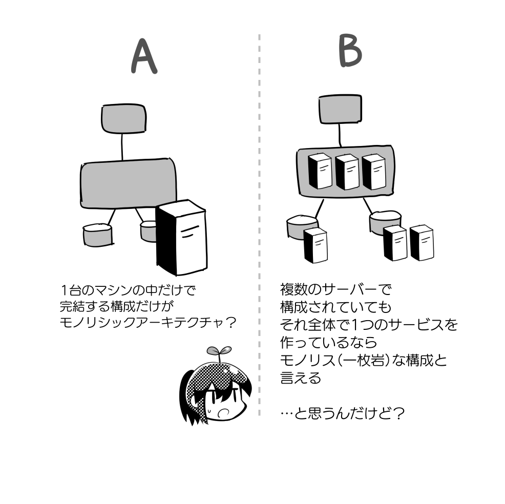 モノリシックアーキテクチャについて調べてるけど

(A)すべての機能が同一マシンの中にあり、分割できないのがモノリス

っていう説明と

(B)構造の話なので、マシンが複数台あっても構造がモノリスならモノリス

っていう説明がある!
どっちが正しいの? 