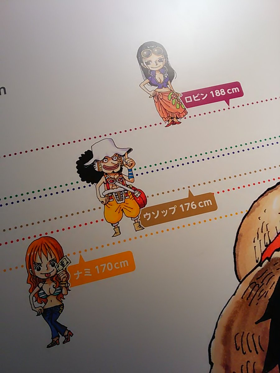 あゆ 餃子ｳﾏｳﾏｳﾏ あとジャンショに麦わらの一味の背くらべあった O O フランキーとブルックが遥か上過ぎて撮れないw チョッパーは身長不明って扱いだった