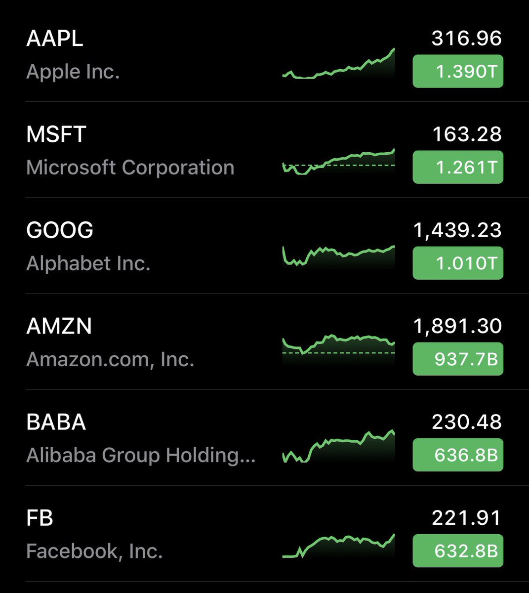 There are now three Digital Giants in the Trillion Dollar Club.