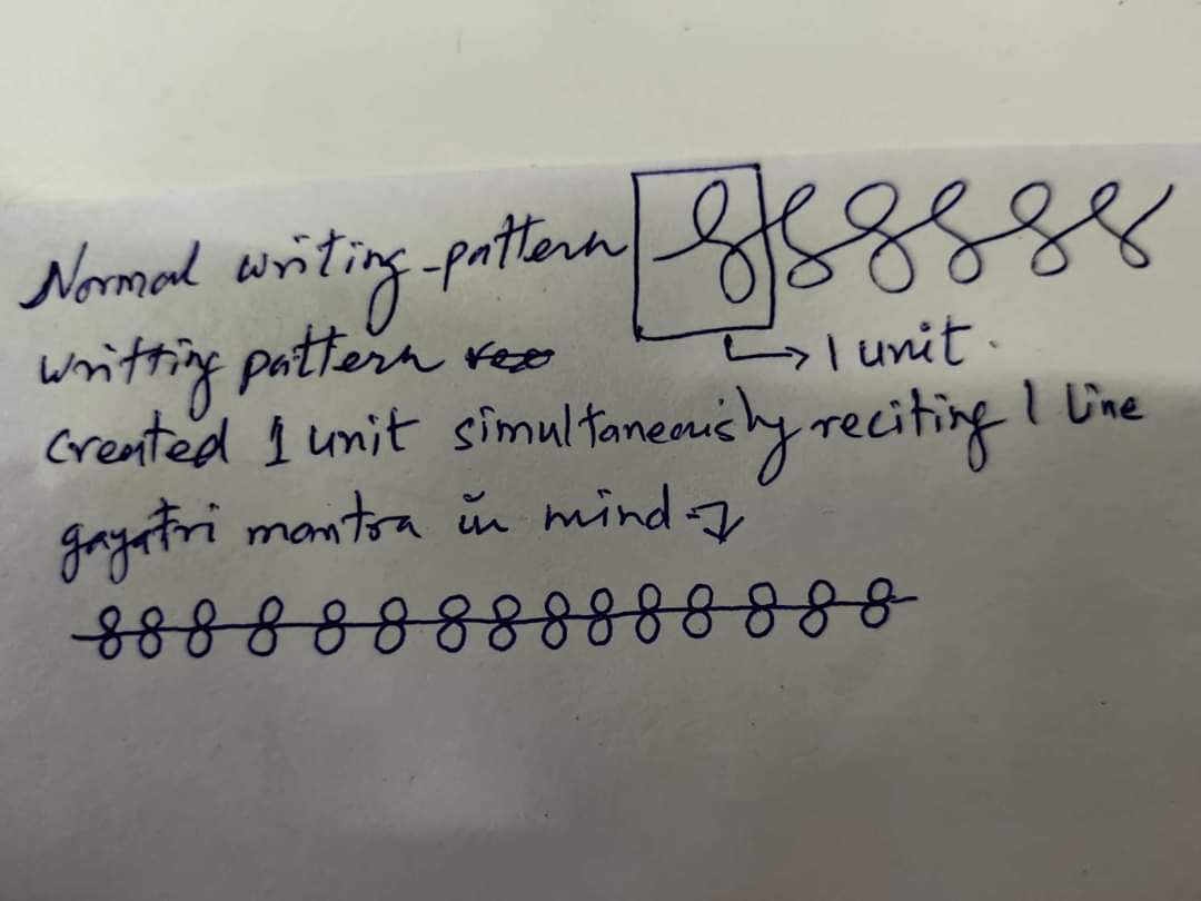 bhupeshgrafo's tweet image. Graohotherapy for relaxation, achieving mental health. As this practice makes writer to achieve low frequency of thought process alpha beta ..level consiousness which has power to resolve all issues. within no time variable traits are aligned
#graphotherapy #bhupesh graphologist.