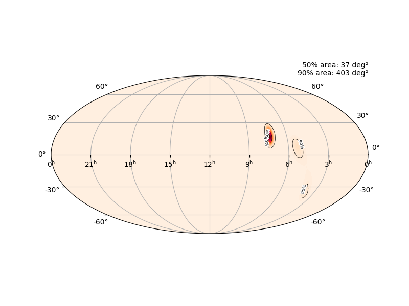 Initial sky localization. 90% area 400 sq deg