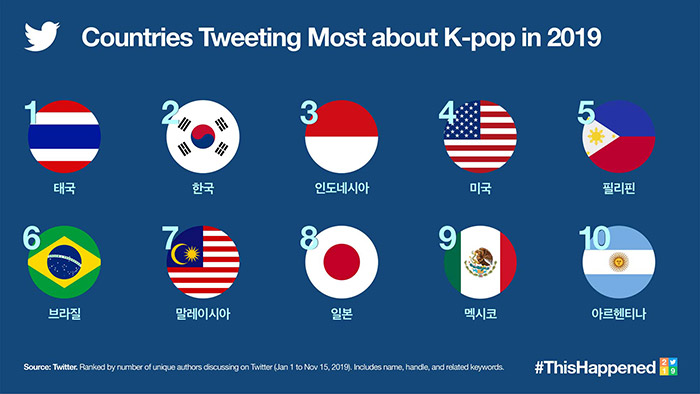 𝙗𝙪𝙩𝙩𝙚𝙧𝙛𝙡𝙮𝙧𝙤𝙨𝙚_ SO10 tweet media