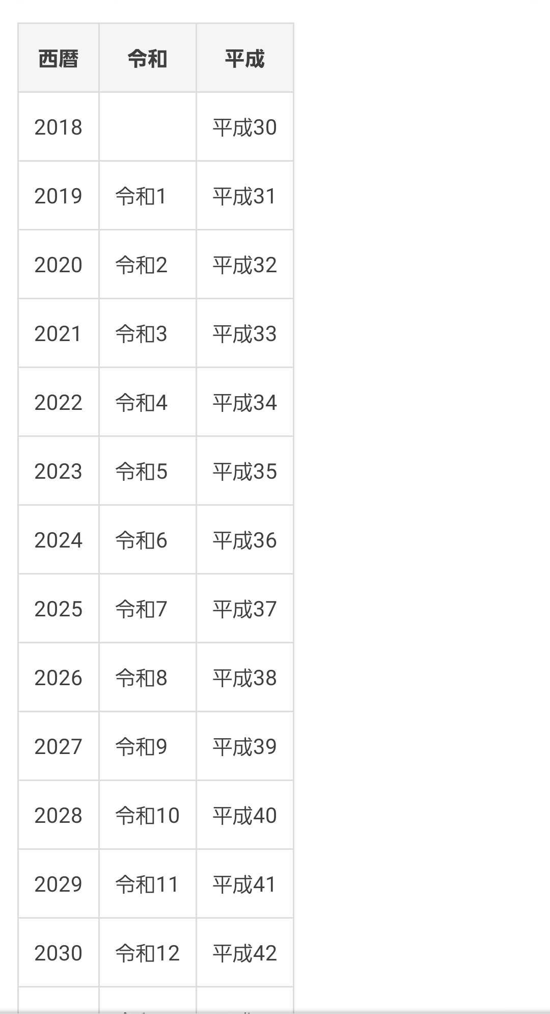 2020 年 は 平成 何 年 です か