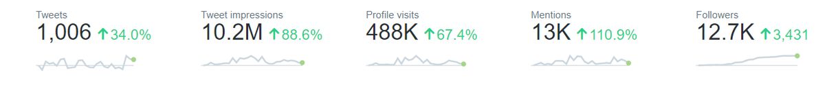 mikelondoncan's tweet image. Thanks for readying everyone.  I had no idea there would be so many of you.