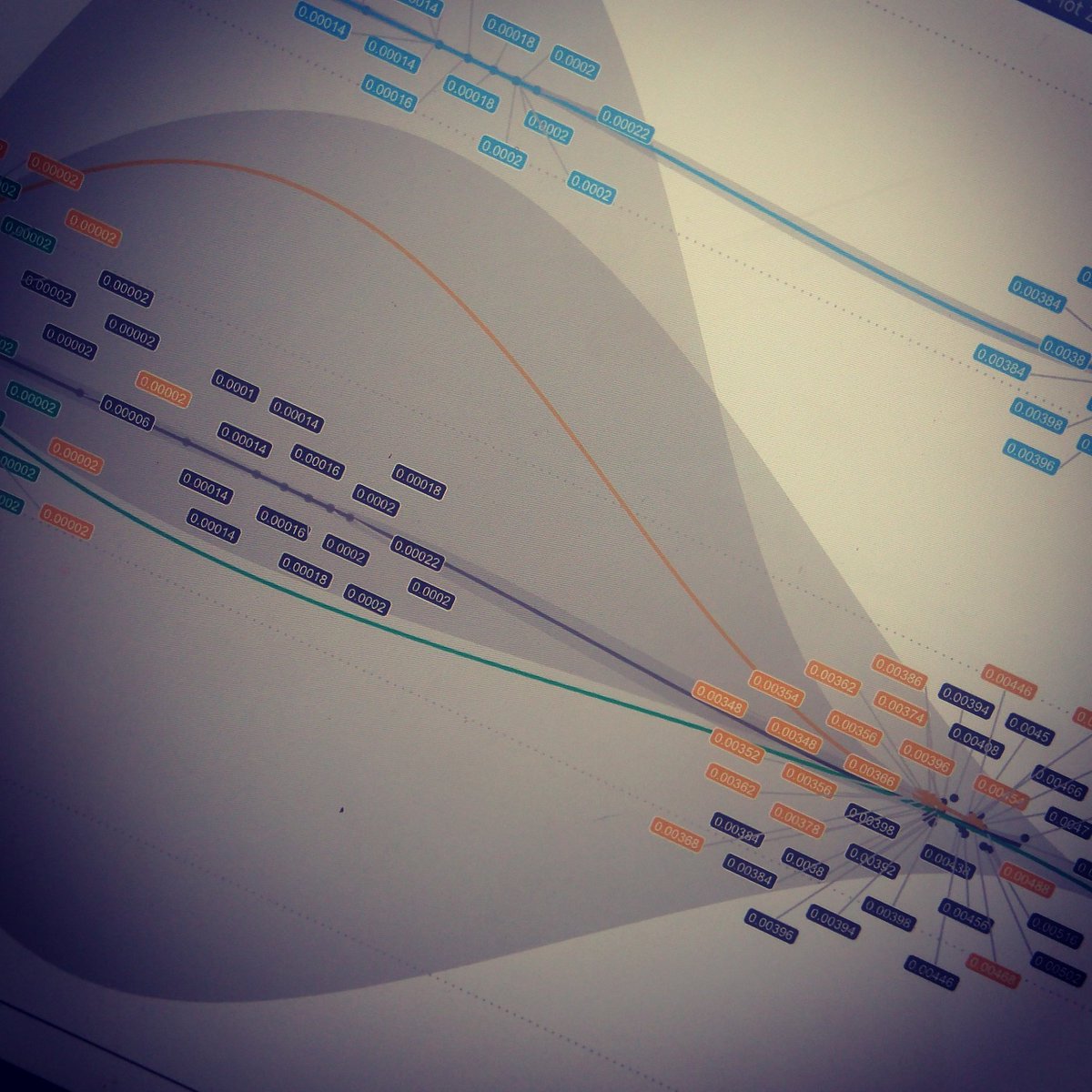MLuczak's tweet image. Progress made today. Promising intermediate results. #DATArt