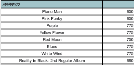 SSShopPH's tweet photo. #SSShopGO PH GO
#AssortedAlbums- February Batch 2020
Pricelist Below ⬇️⬇️
-Normal ETA
-With freebies from us 💞
-DOO&DOP: Feb. 28, 12nn only
-Order form: https://t.co/xi4T9wv9Yu
For more albums/items check link: https://t.co/8HyV14MH5m
#IU #MAMAMOO #REDVELVET #STRAYKIDS https://t.co/GJJ7wjbPIN