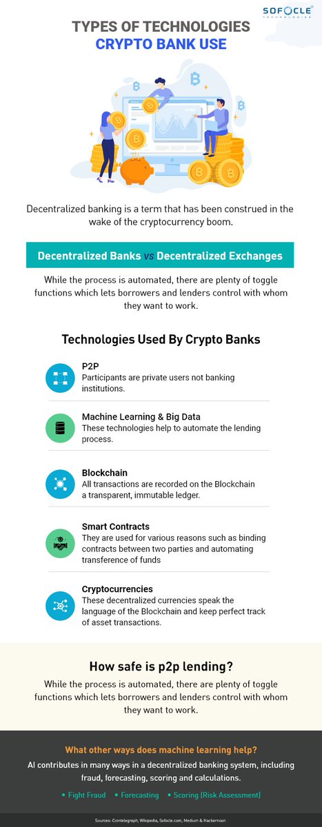 SofocleTech's tweet image. Let's have a quick look at the technologies which crypto banks use.

#Sofocle #BlockchainUnstoppable #BlockchainConsulting

More at: ow.ly/2aXs50xTvGk