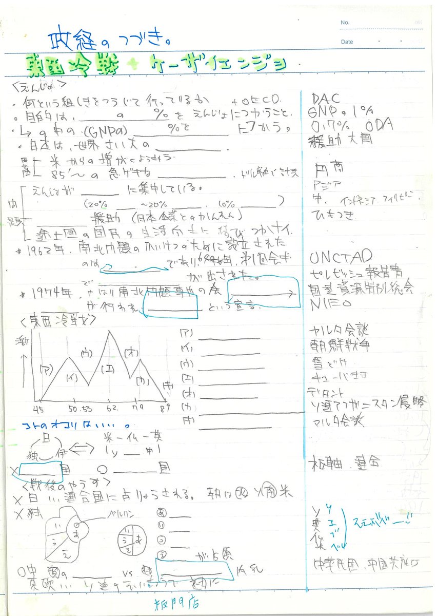 ☆中の人・学生時代のテスト勉強ノート[7]☆ 政治経済は1問1答を自作