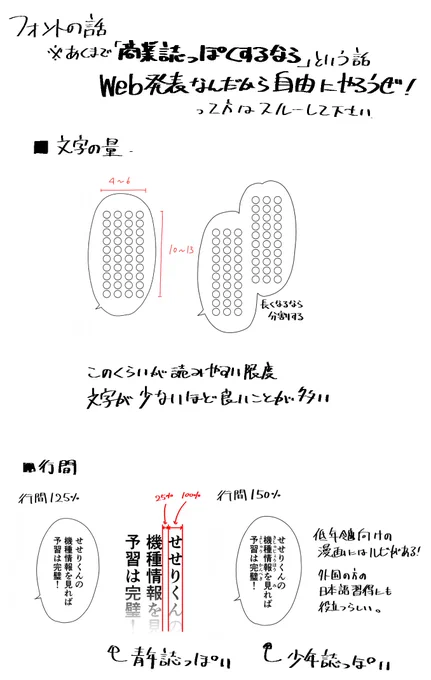 どのフキダシにはどのフォントを使うかって基本の話。サンデーは句読点があるけどジャンプはない…とか細かく見ると出版社でも違いあっておもしろいですよね。 