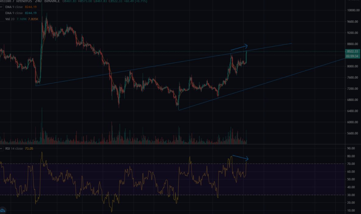 nint5566's tweet photo. sell my btc 50% at here  
$btc https://t.co/m6nXuNjmPc