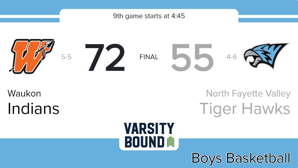 Boys Basketball Score Posted - North Fayette Valley Tiger Hawks lose to Waukon Indians 55-72. ia.varsitybound.com/basketball/201…