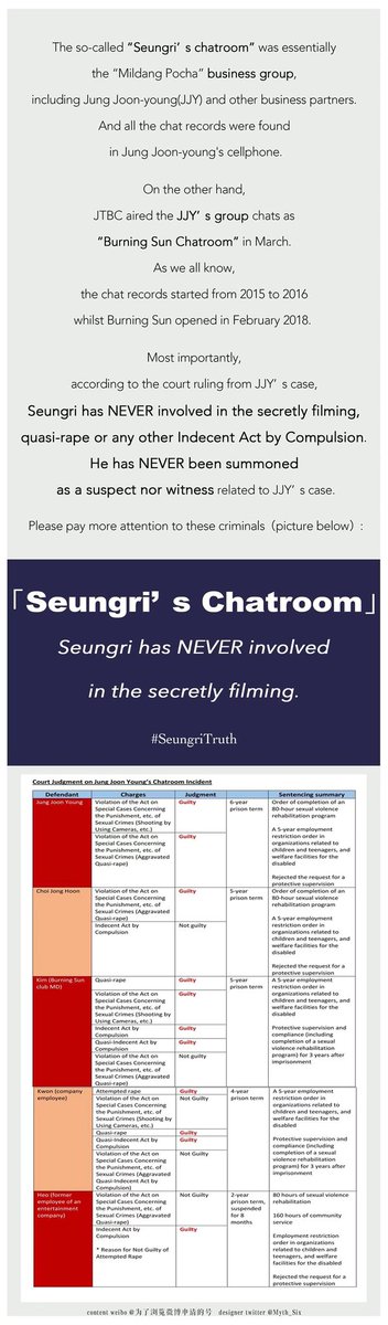 an90204097's tweet photo. #ApologizeToSeungri
My ability is so small but I always believe him.
So,i want to do it for him.
come on,Seungri!🌹🌹✊ #WaitForSeungri https://t.co/FAsQ4mk1oz