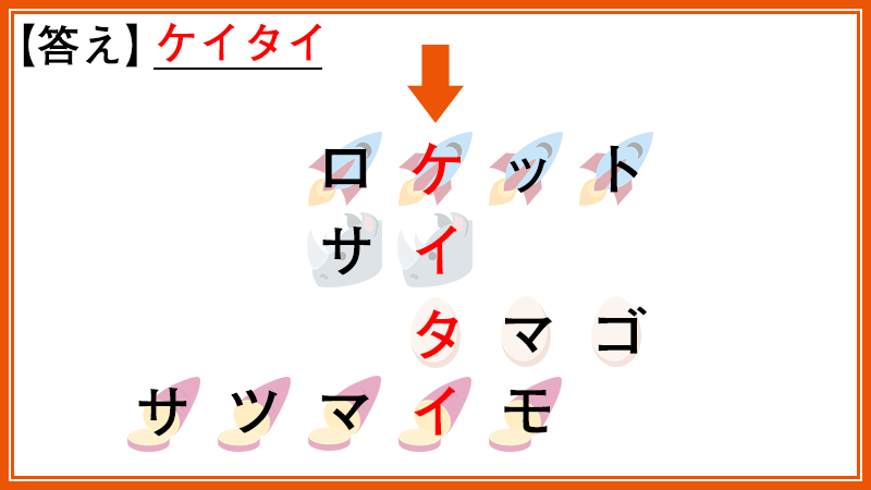 Au 正解は ケイタイ 絵文字は上から ロケット サイ タマゴ サツマイモ 矢印が指している文字数の場所を読むと ケイタイ になります みなさん 合っていましたか