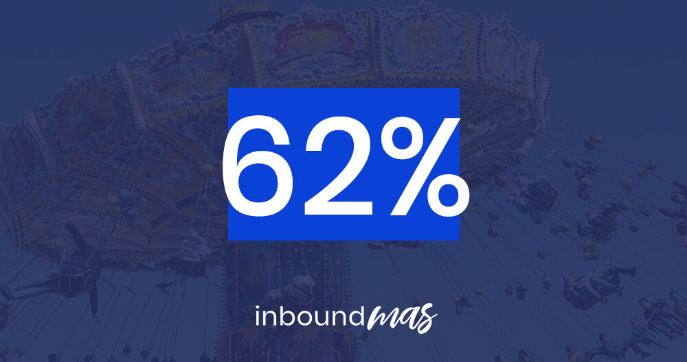 InboundMas's tweet photo. El #marketingDeContenidos cuesta un 62% menos que el #marketing tradicional, pero genera 3 veces más leads (Fuente: @neilpatel)... Más info por aquí 👉 https://t.co/bqjvKpZ6va https://t.co/XNGQuz08NC